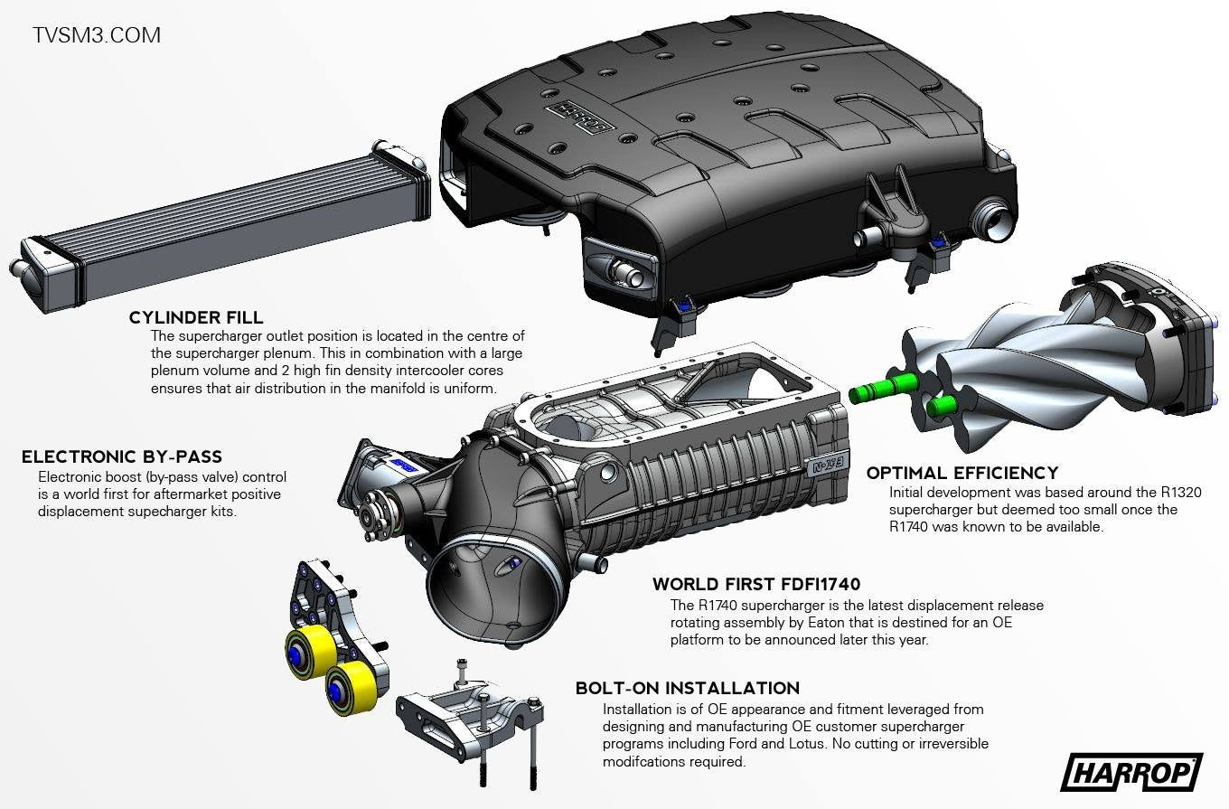 E9X Harrop Supercharger Kit