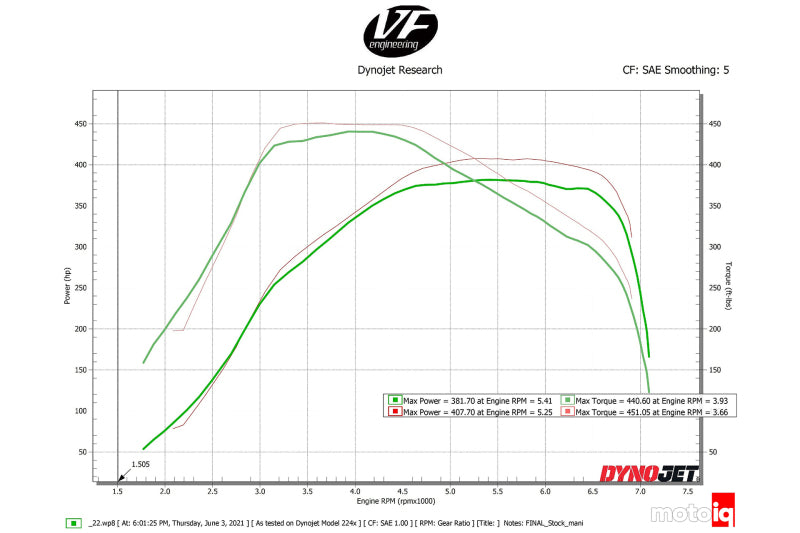 CSF CHARGE COOLER SUPER MANIFOLD (RAW BILLET)